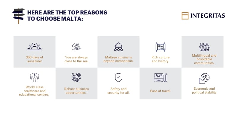 Here are the top reasons to choose Malta