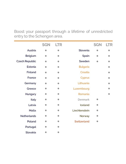 unrestricted entry to schengen countries with Malta Passport